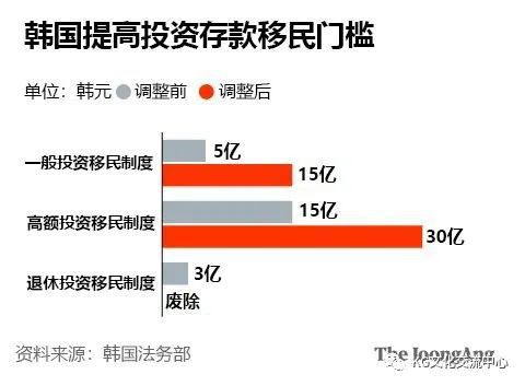 最新投资移民概述，29日更新内容解析