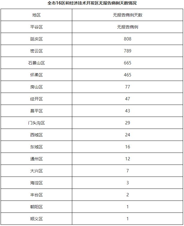 北京疫情最新报告揭秘，智能健康管理神器展现科技力量！