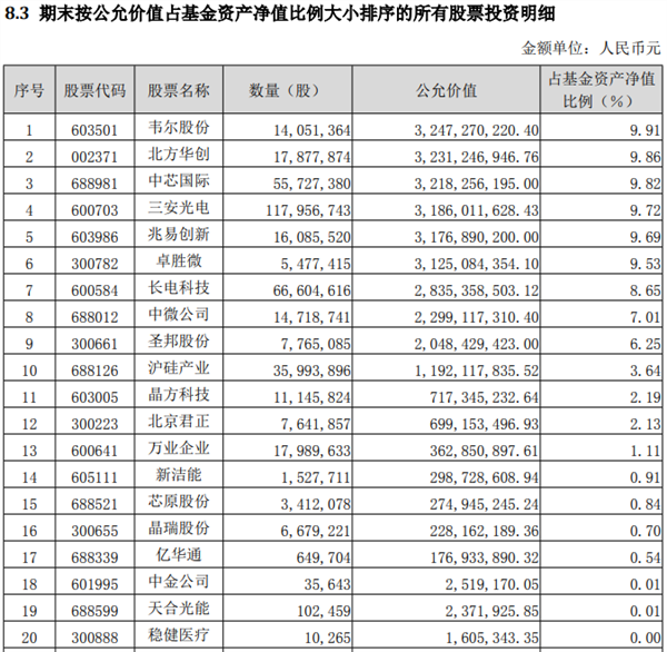 诺安最新持仓动向揭秘，时代背景下的投资轨迹与影响分析