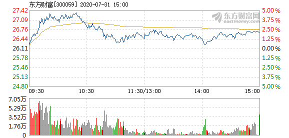 东方财富股票最新资讯掌控股市风云，开启投资成长之旅