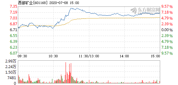 西部矿业最新动态解析与观点阐述