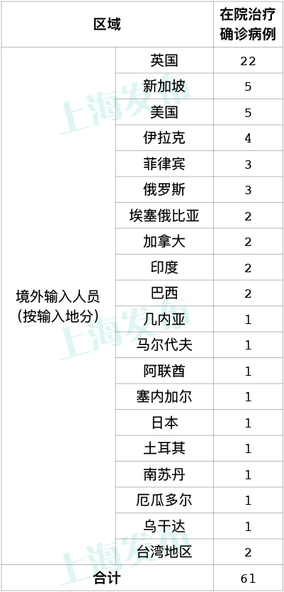 全球疫情动态分析，最新新冠病毒数字报告（XX月XX日）