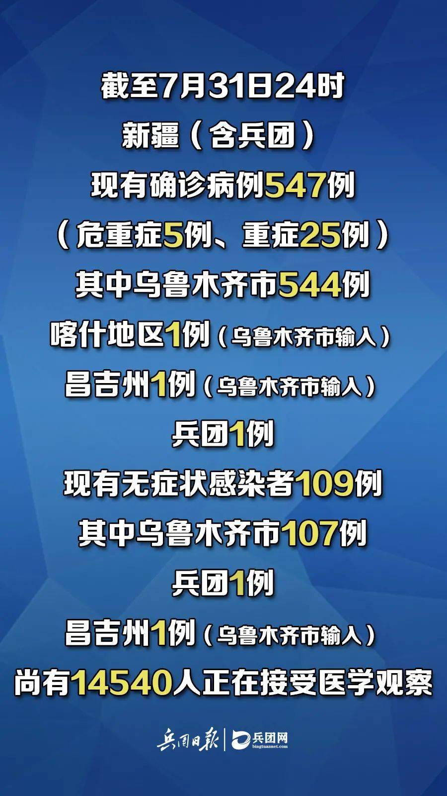 新疆疫情稳定后的自然美景治愈之旅，寻找内心的平和与宁静