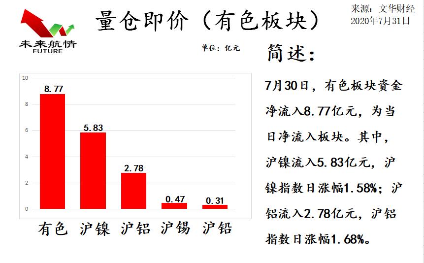 独家揭秘，最新科技神器颠覆未来生活想象，31日最新情报速递！