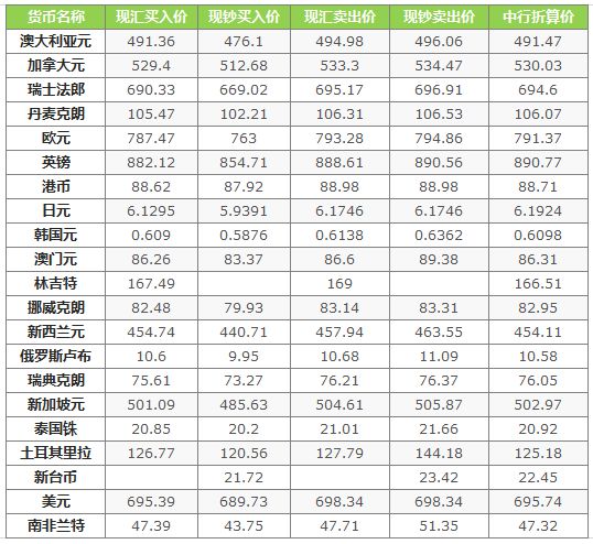 最新外汇牌价下的金融浪潮，今日市场31种可能，自信成就之路