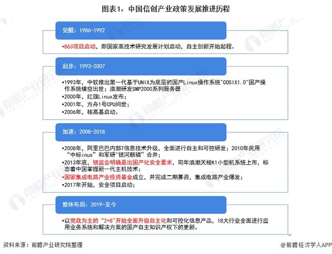 最新入苏政策解读，特性、体验、竞品对比及用户群体深度分析