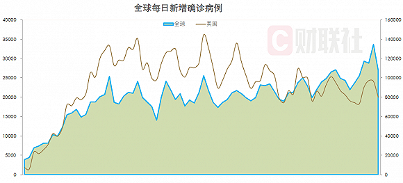 小红书视角解读全球抗疫战况，最新全球肺炎确诊数据、实时更新与疫情趋势分析（截至最新日期）