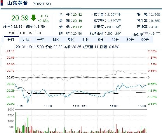 黄金9999最新价格动态及市场走势揭秘（11月1日更新）