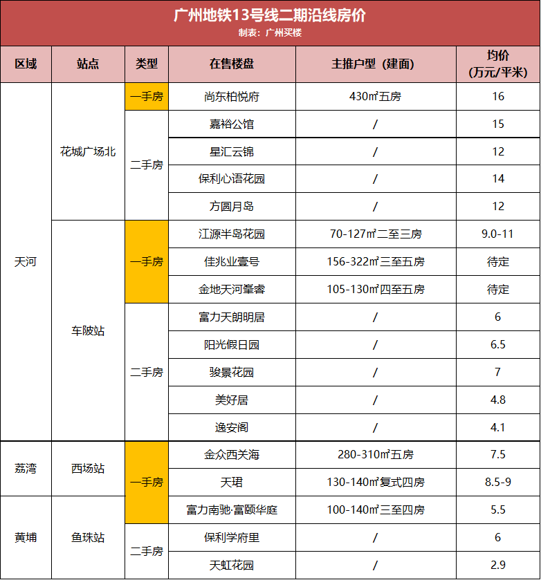 湖南最新鱼情概览，11月1日水域生态报告