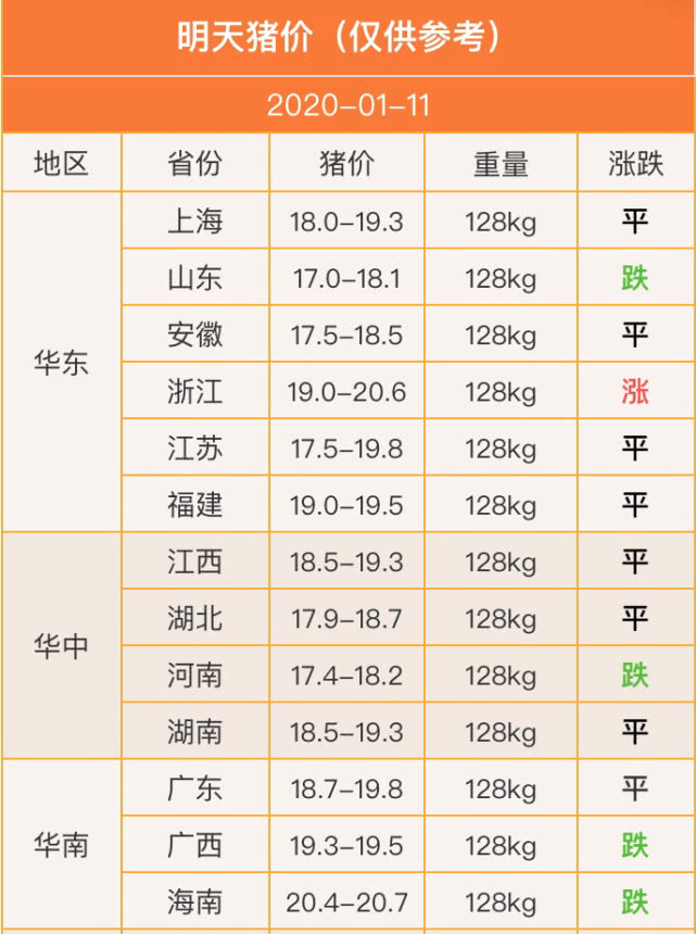 11月1日最新猪价动态通知