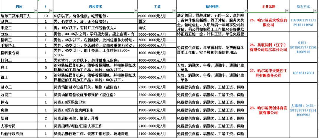 揭秘，11月1日平房最新招工背后的故事与影响，平房新纪元启动