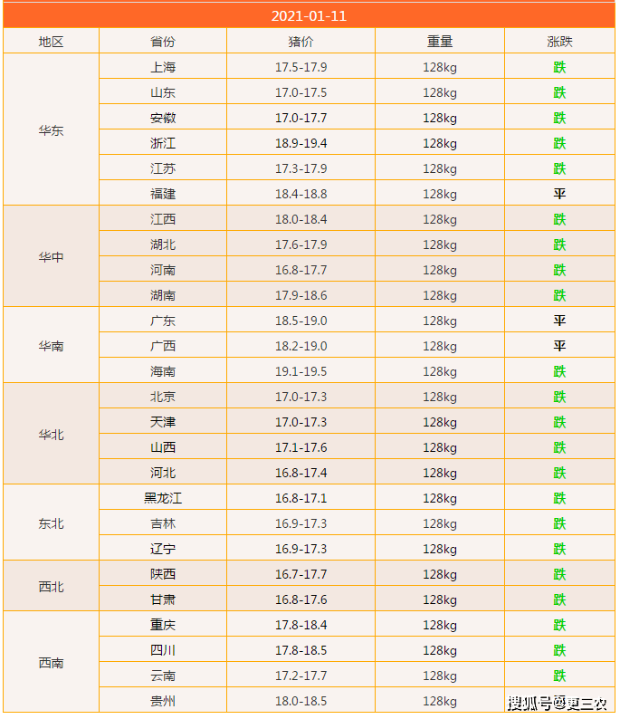 11月1日生猪最新动态，变化中的成长与信心源泉