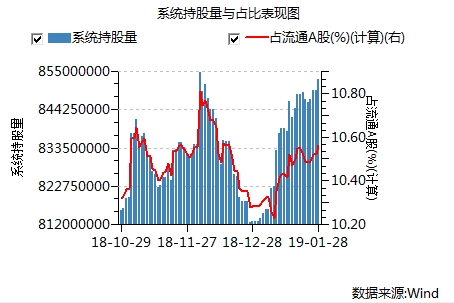 揭秘，11月1日A股市值最新动态，洞悉市场投资脉搏