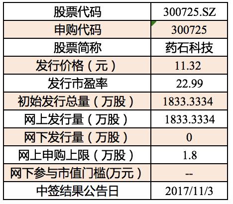 11月1日快递业最新财报揭示，成就与自信乐观的力量