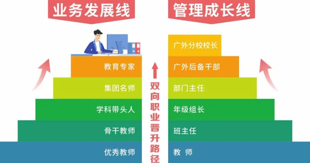 中学年薪50万招老师 干6年送房,稳定策略分析_新功能6.66.56