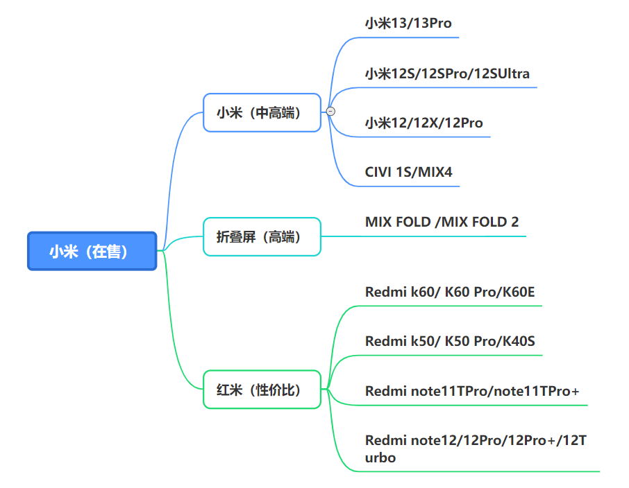 2024年新澳门开奖号码_小米手机最新处理器,数据解析导向策略_带宽限制1.14.87