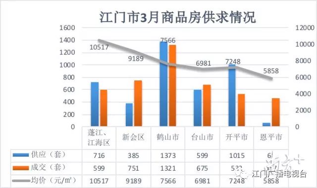 2024年澳门今晚开奖号码_漳州楼盘最新房价2019,数据设计驱动执行_改进版5.49.63