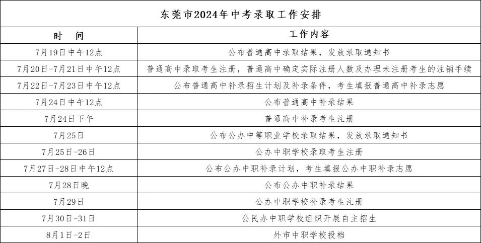 新澳开奖记录今天结果_东莞本田思域最新报价,快速方案执行指南_性能版7.62.77