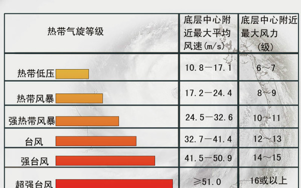 澳门开奖最新开奖记录_台风最新消息叫什么,实地分析验证数据_数据模板8.34.80