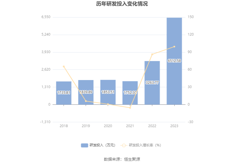 2024年新澳天天开彩最新资料_南沙区最新大项目,精细设计方案_黄金版6.65.72