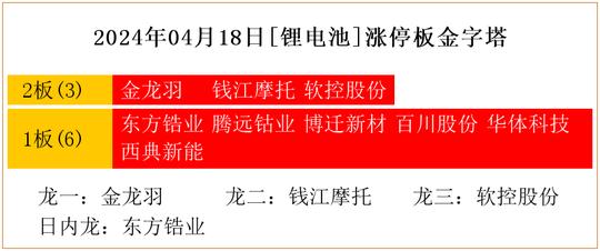 2024年新澳开奖结果公布_东方锆业目标价最新,实效性计划设计_传递版8.22.44