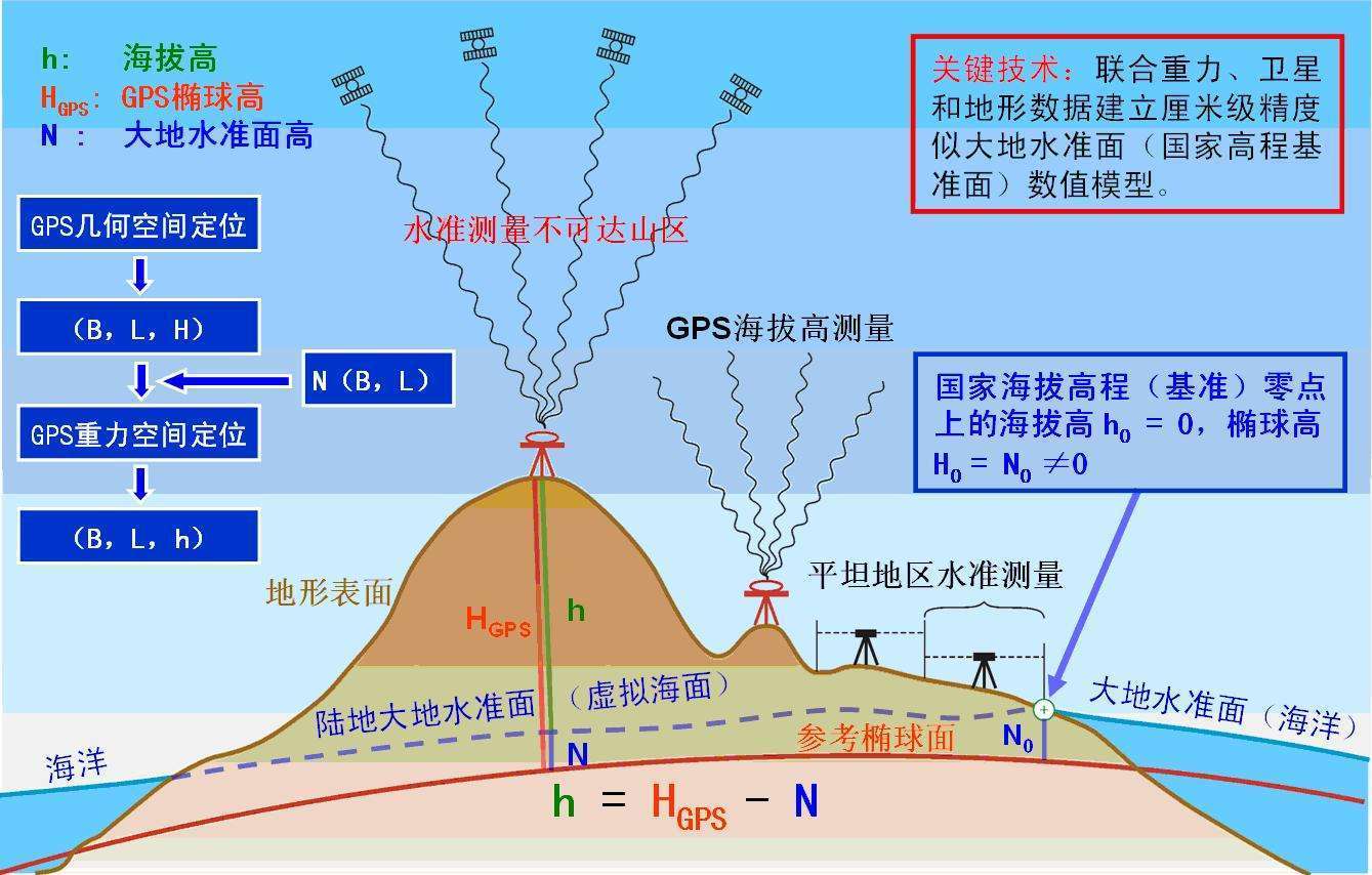 新澳门彩历史开奖记录十走势图_珠穆朗玛峰最新高程,全身心数据计划_感知版5.74.70