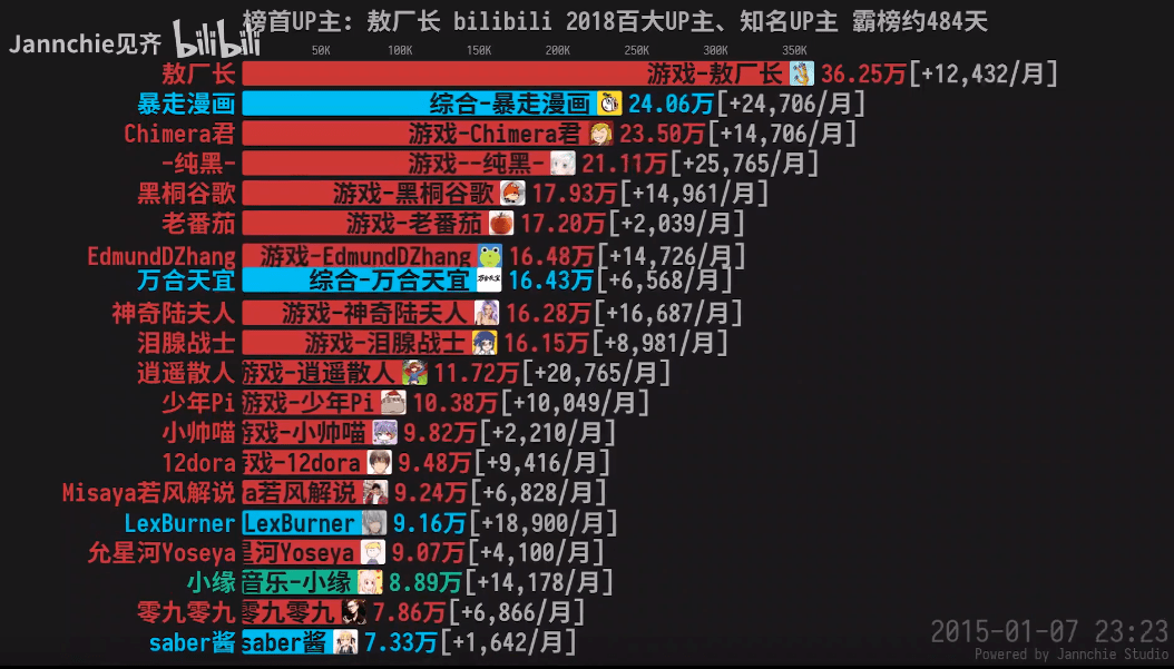 一码一肖100准的背景_最新宫廷游戏,实地验证分析_旗舰款6.77.22