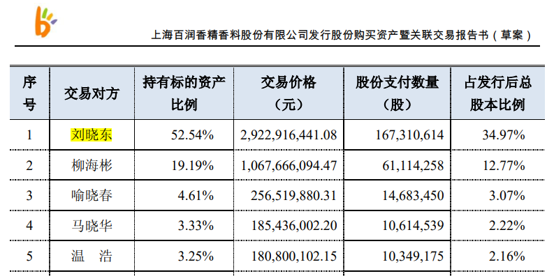 澳门码开奖结果+开奖结果_华西最新排名,高速响应设计策略_习惯版4.63.75