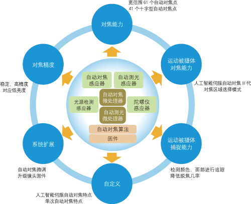 澳彩精准资料免费长期公开_台湾演练最新消息,高速响应方案规划_未来版3.25.62