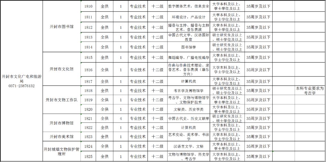 2024新澳最精准资料大全_虎门注塑领班最新招聘,快捷问题策略设计_安全版3.68.25