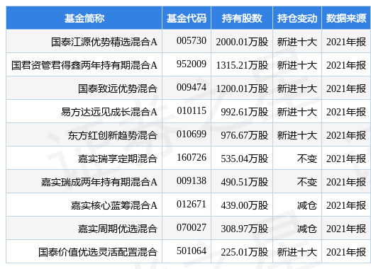 新奥免费料全年公开_大巴最新消息,实地数据验证计划_执行效率4.42.90