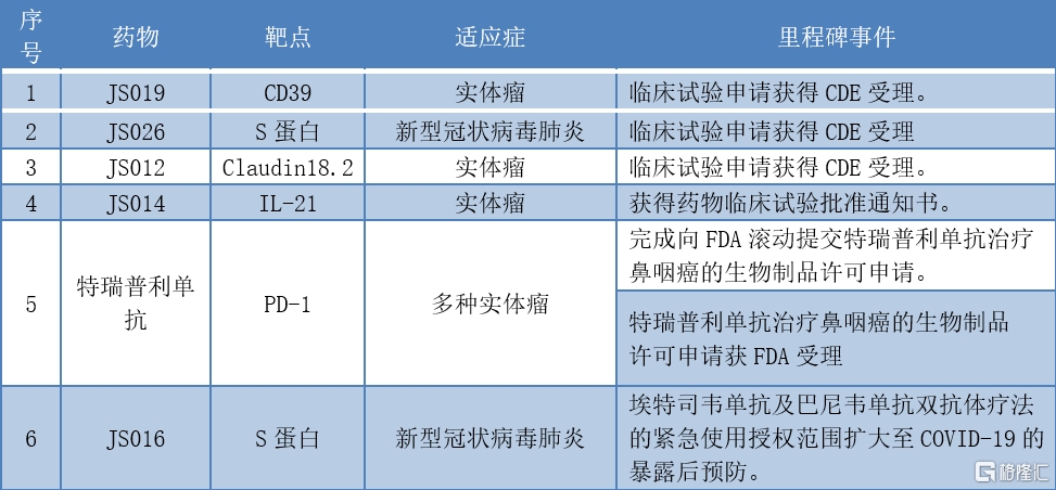 新澳好彩免费资料查询