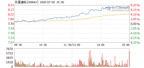 热议不断！天源迪科最新消息深度解读与观点碰撞