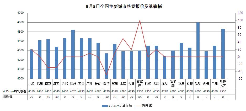 初遇在故事开头 第154页