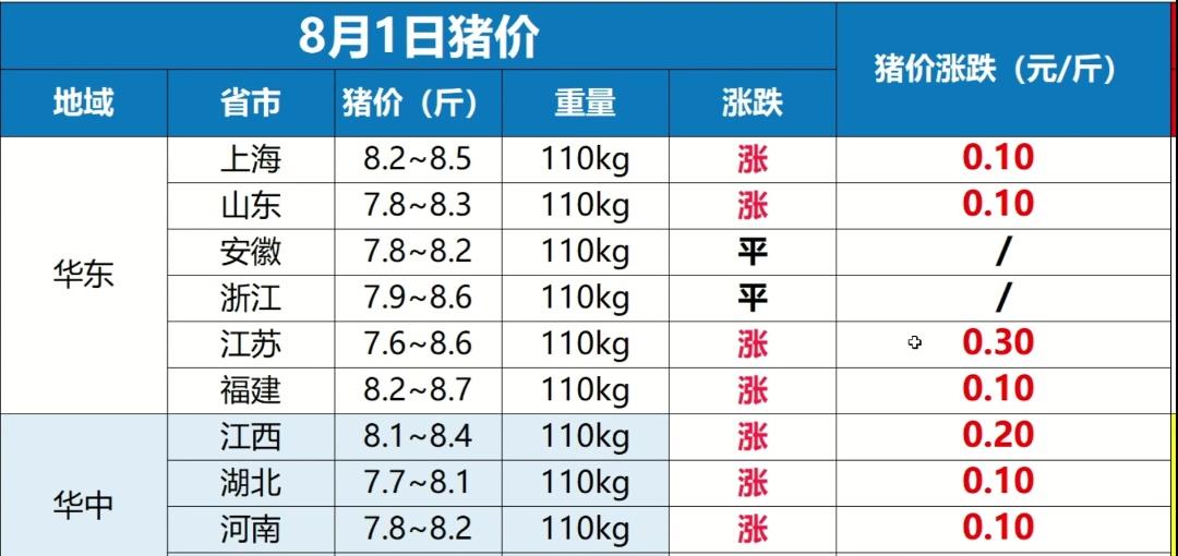 湖北地区最新生猪价格评测报告，深度解析与竞品对比（11月最新数据）