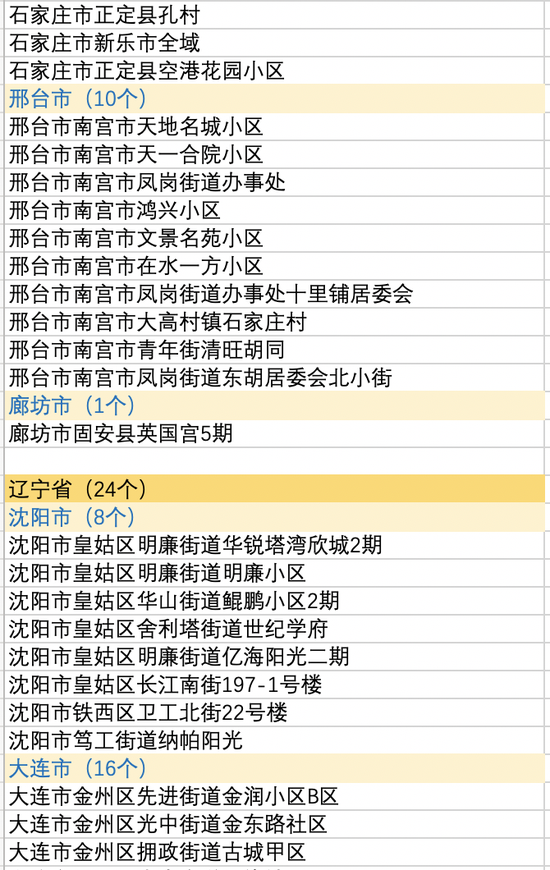 北京最新区街道风险等级查询指南（初学者与进阶用户适用）