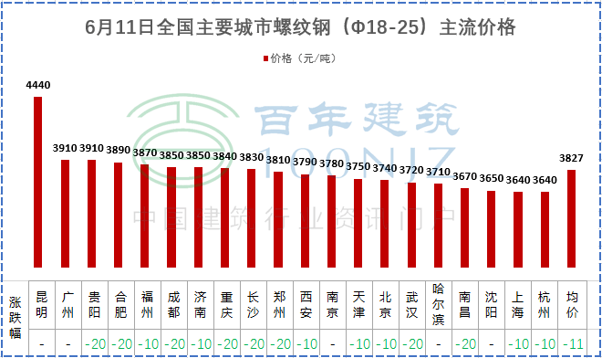 水泥价格背后的暖心故事，揭秘今日水泥价格行情与日常生活联系