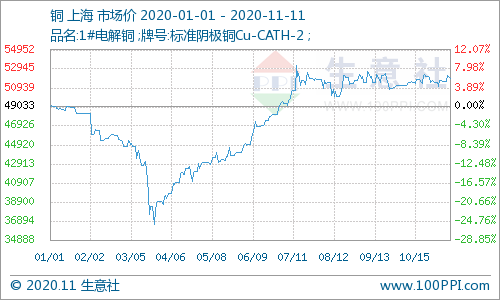 今日铜价深度解析，最新动态与各方观点碰撞