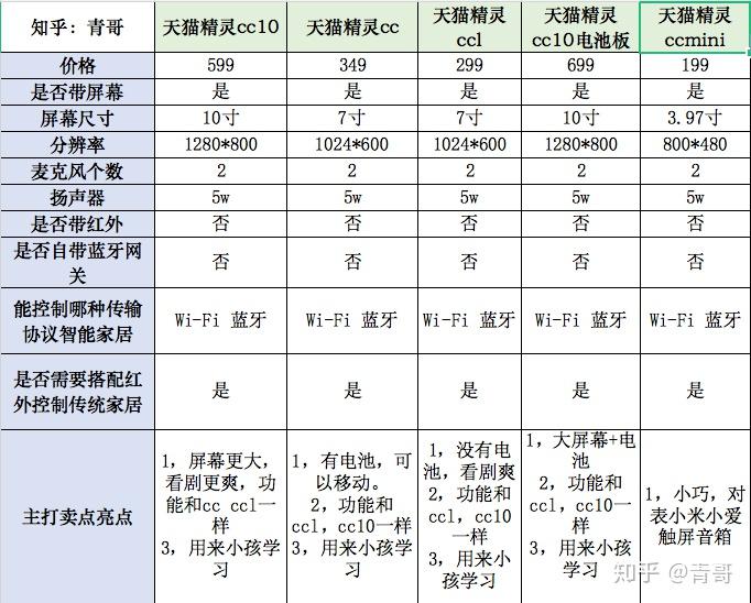 初告白 第151页