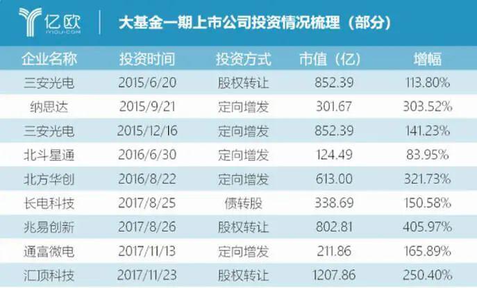 关于涨工资最新消息深度测评与介绍，以2013年为例的涨薪动态分析