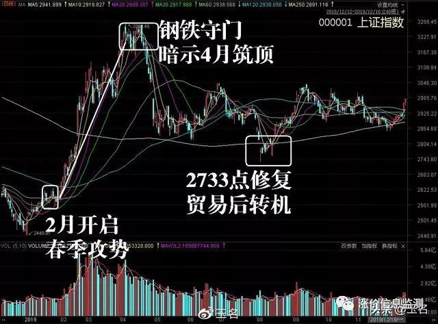 揭秘山西羊市风云再起，最新行情与价格走势分析