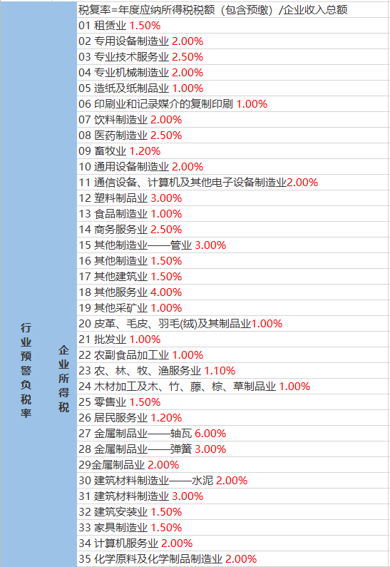 11月3日杞县天气预报，秋风送爽，晴朗为主，尽享温暖时光