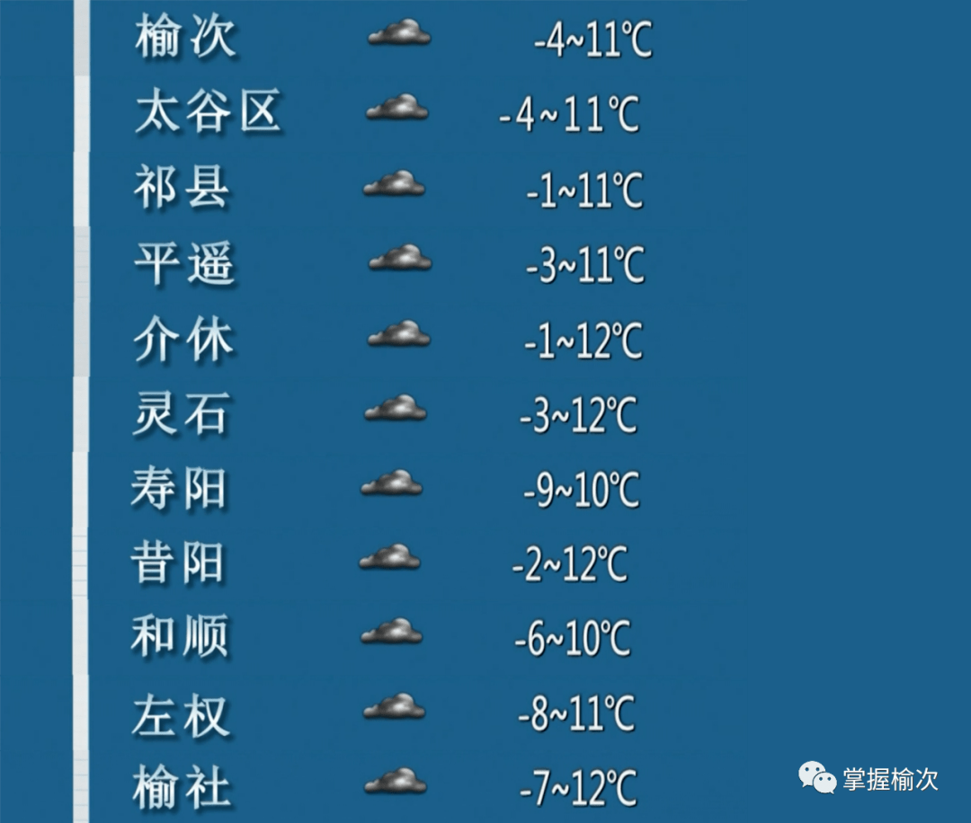 榆次天气预报揭秘，11月3日气象更新早知道