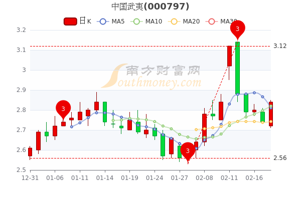 掌握投资先机，海汽股份上市最新动态揭秘