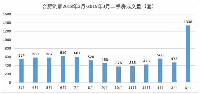 聚焦合肥楼市动态，最新解析与展望市场趋势