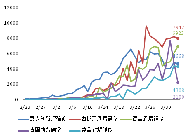 美国最新疫情实时更新观察与思考，某某观点的探析与启示