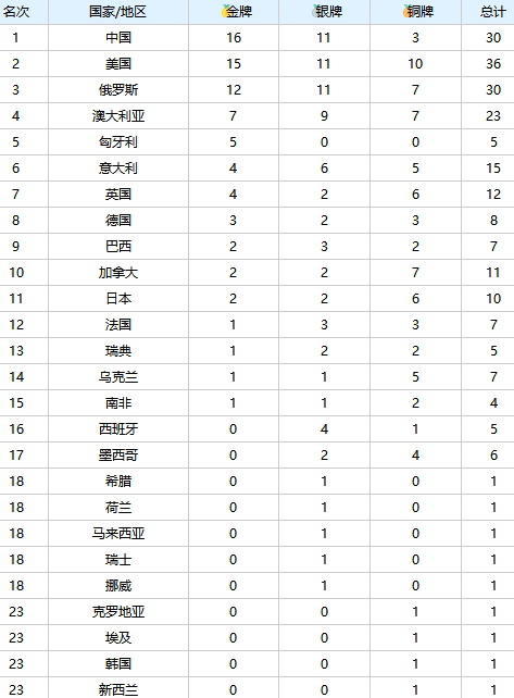 2017年游泳世锦赛奖牌榜最新动态与全攻略，成为游泳界行家的必备指南