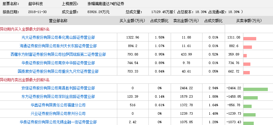 最新工资扣税解读与详解（11月4日更新版）