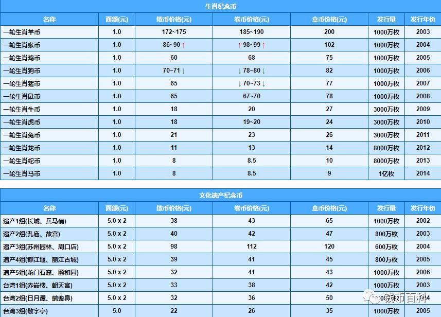 11月4日KNC币最新动态及入门指南，教你如何参与相关任务