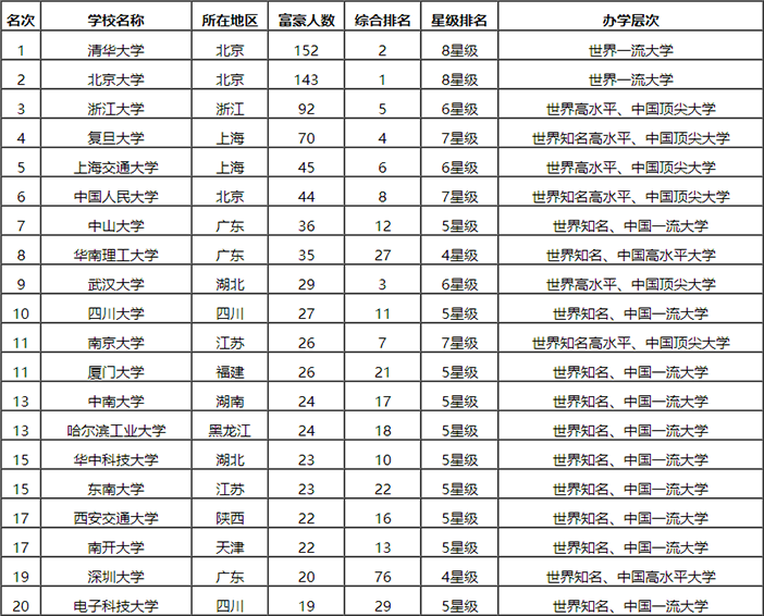 青岛大学最新排名揭秘，一窥其在教育界的卓越地位（附最新排名榜）